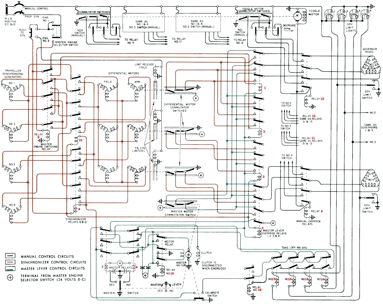 Lire schema electrique