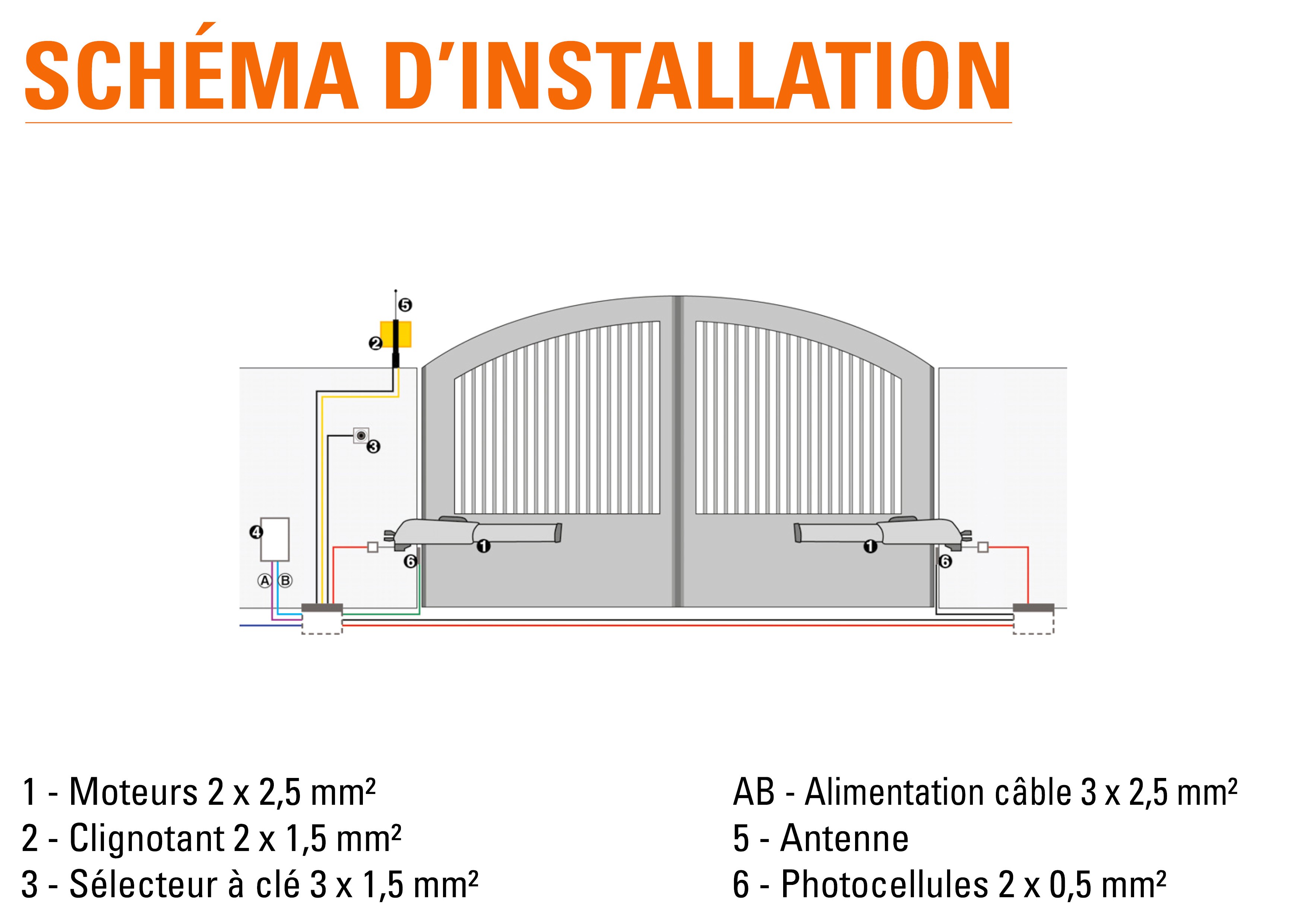 Schema portail electrique