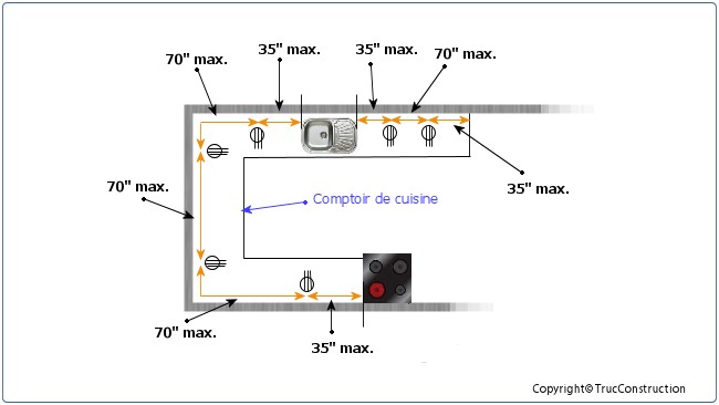 Norme électrique prises