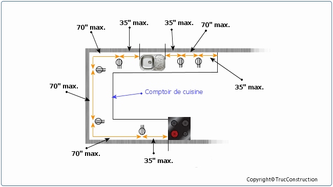 Norme electrique hotte de cuisine