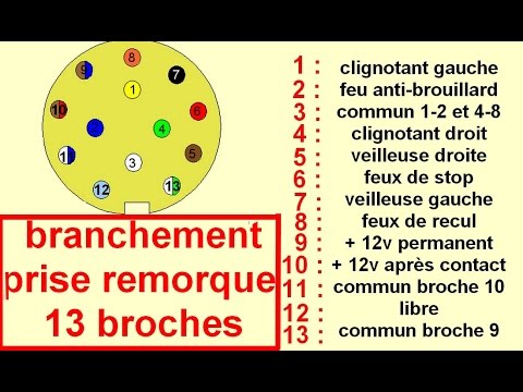 Schema electrique prise male remorque
