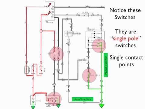 Schema electrique toyota yaris d4d