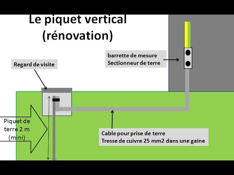 Norme electrique maison prise de terre