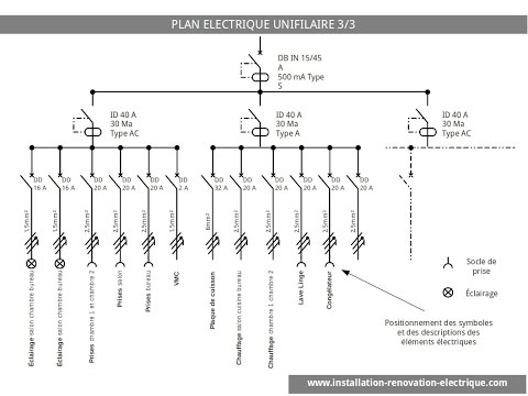Schema electrique unifilaire