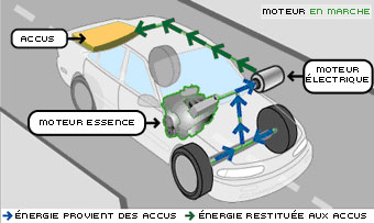 Schema fonctionnement voiture electrique