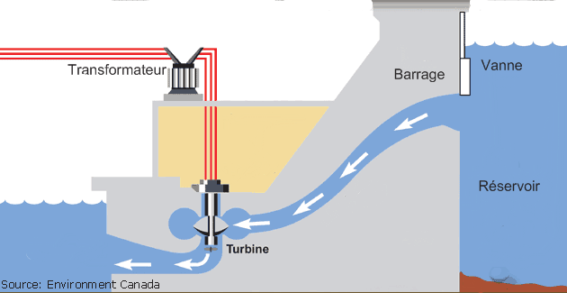 Schema turbine electrique
