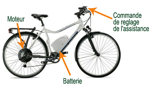 Schema moteur electrique velo