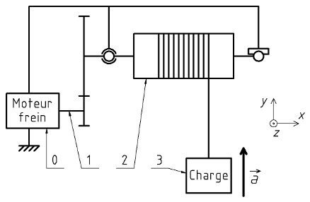 Schéma cinématique moteur électrique
