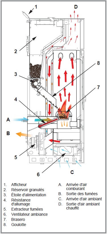 Schema electrique poele a granule