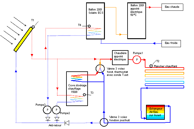 Schema electrique pour plancher chauffant