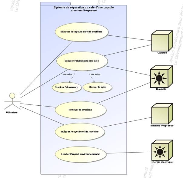 Schema electrique nespresso