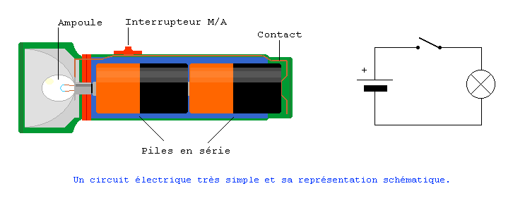 Schema electrique éclairage
