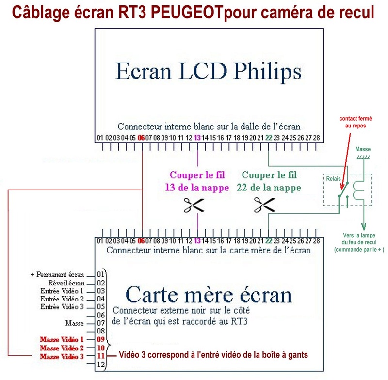Schema electrique rt3 307