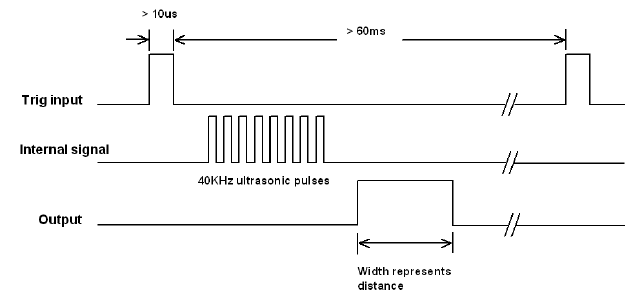 Schema electrique capteur ultrason