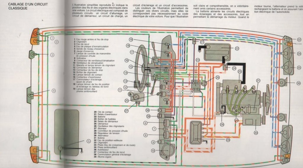 Schema electrique classe a