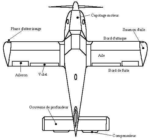 Schéma électrique avion