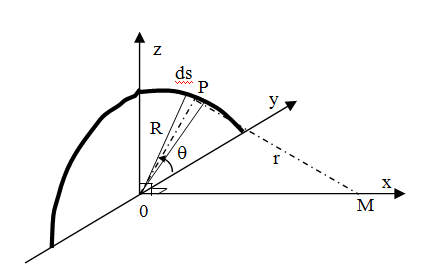 Champs électrique schéma