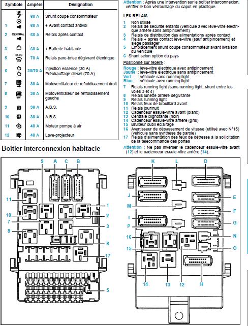 Schema electrique hyundai getz
