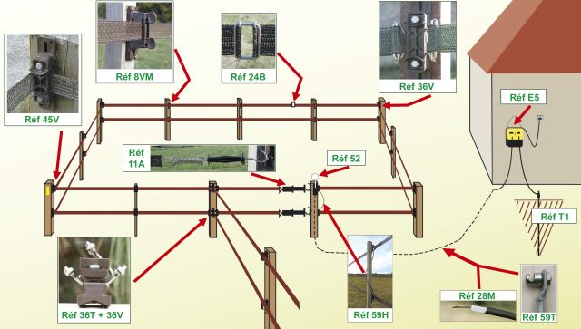 Schema electrique cloture electrique