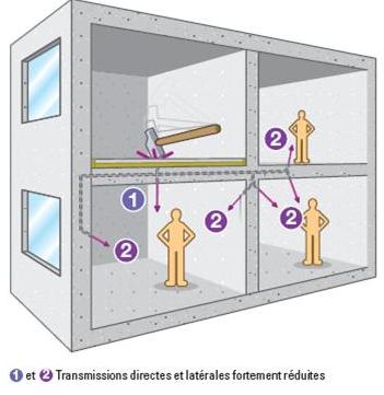 Isolation plafond bruit de pas
