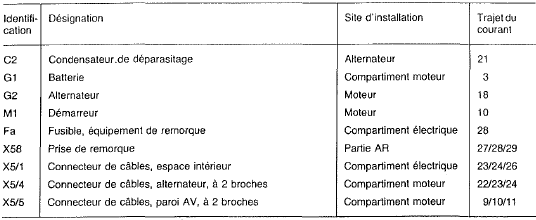 Schéma électrique légende