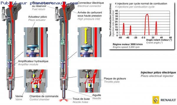 Schema branchement interrupteur volet electrique