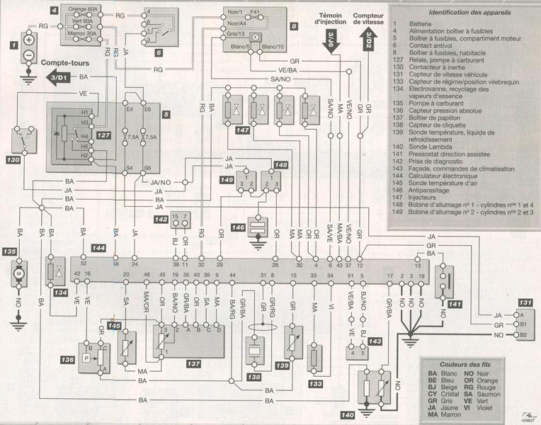 Schema electrique kangoo 2