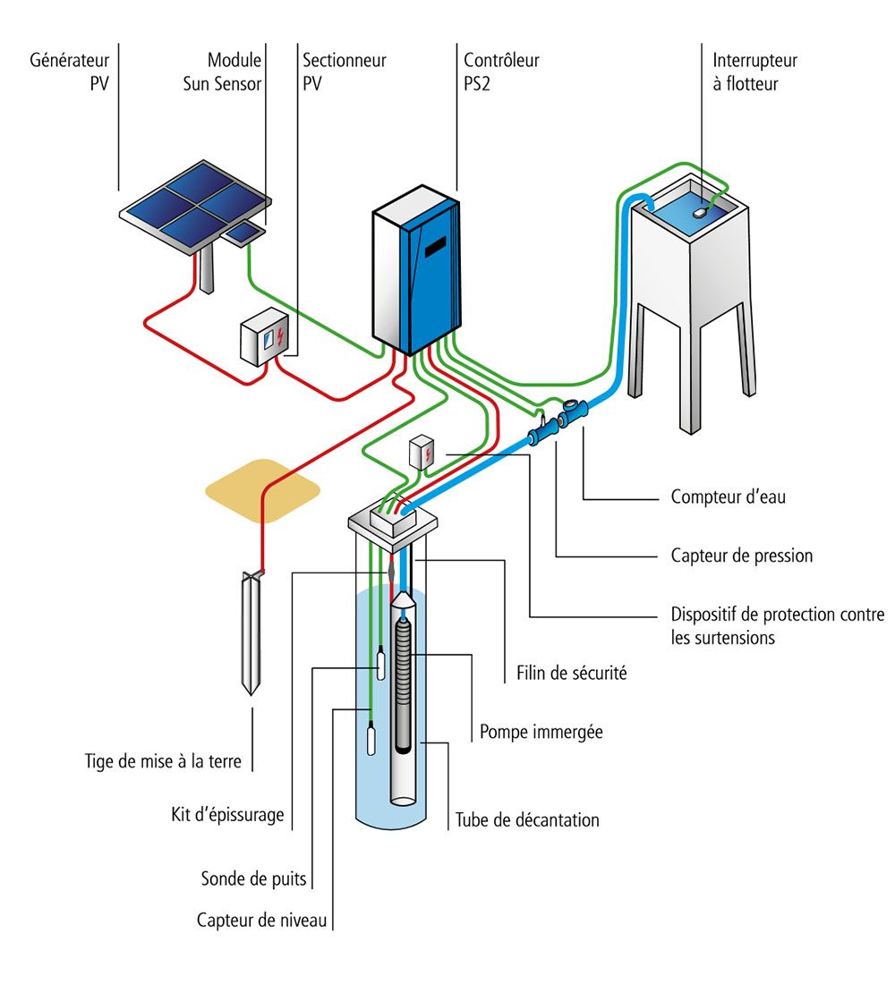 Schema electrique ps2