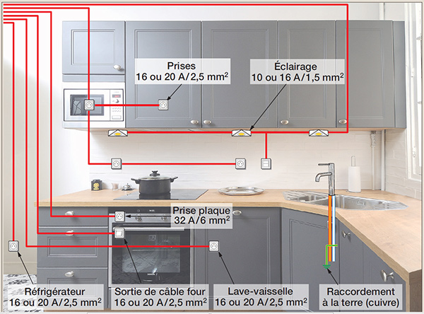 Schema electrique cuisine