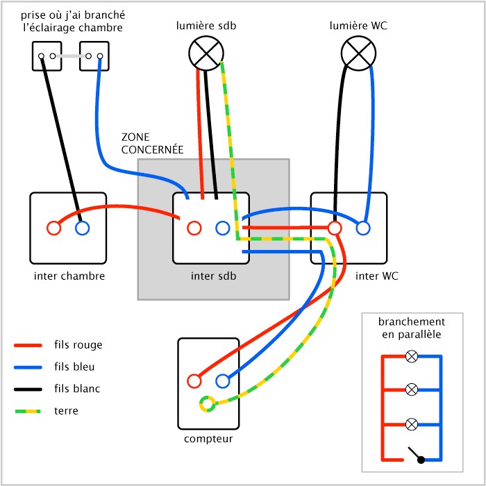 Schema electrique dans un garage