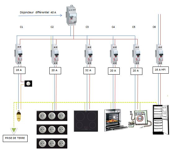 Schema prise electrique cuisine