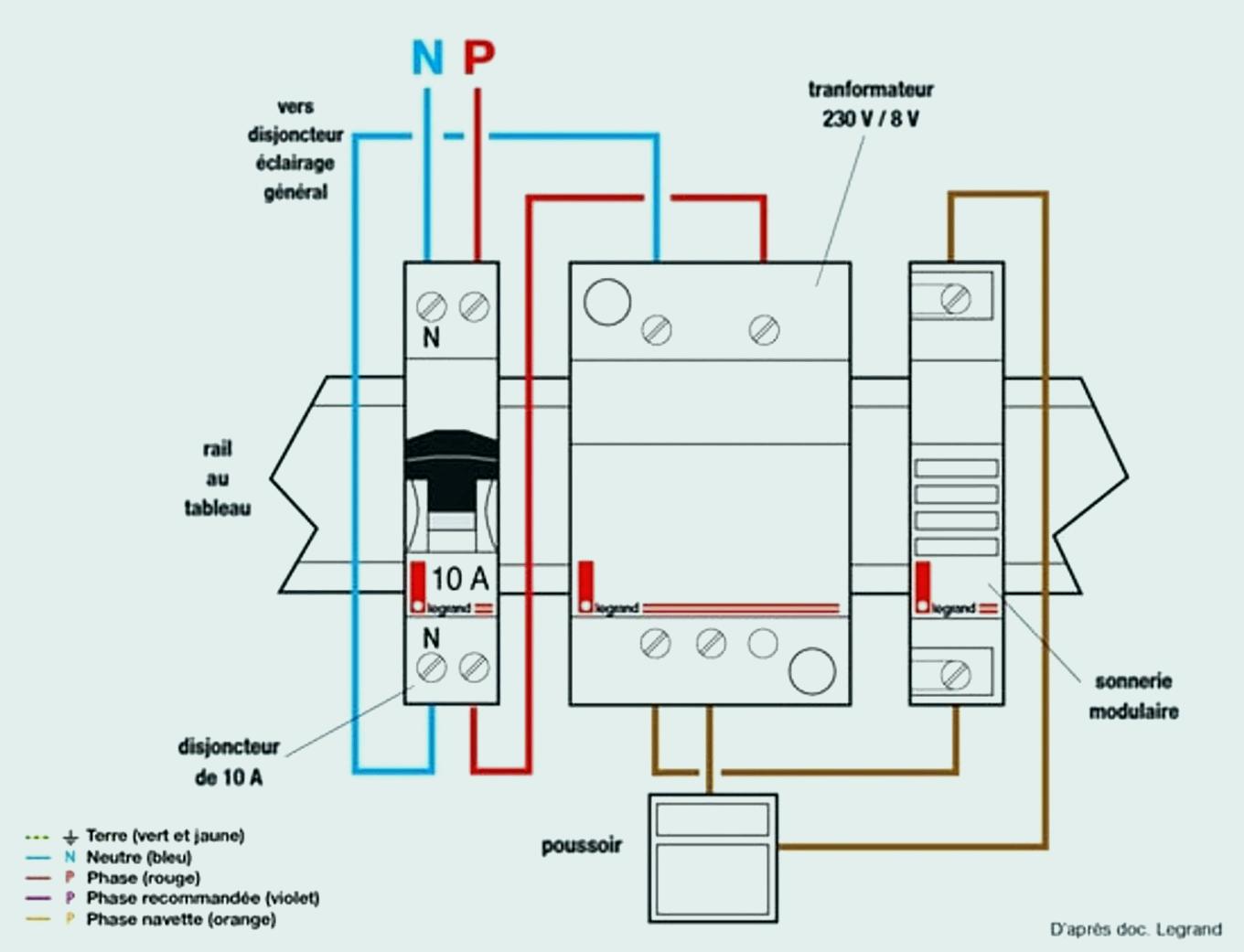Schéma installation portail électrique