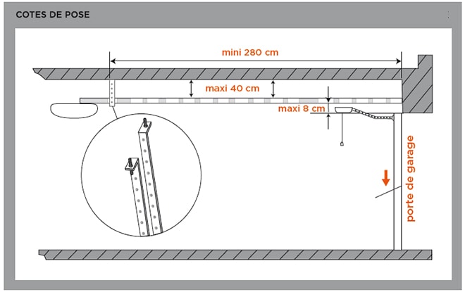 Schema electrique motorisation porte de garage
