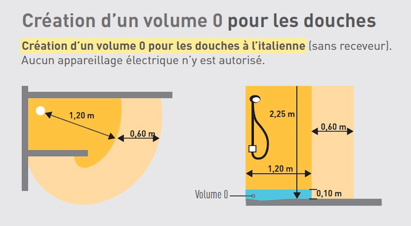 Dernier norme electrique