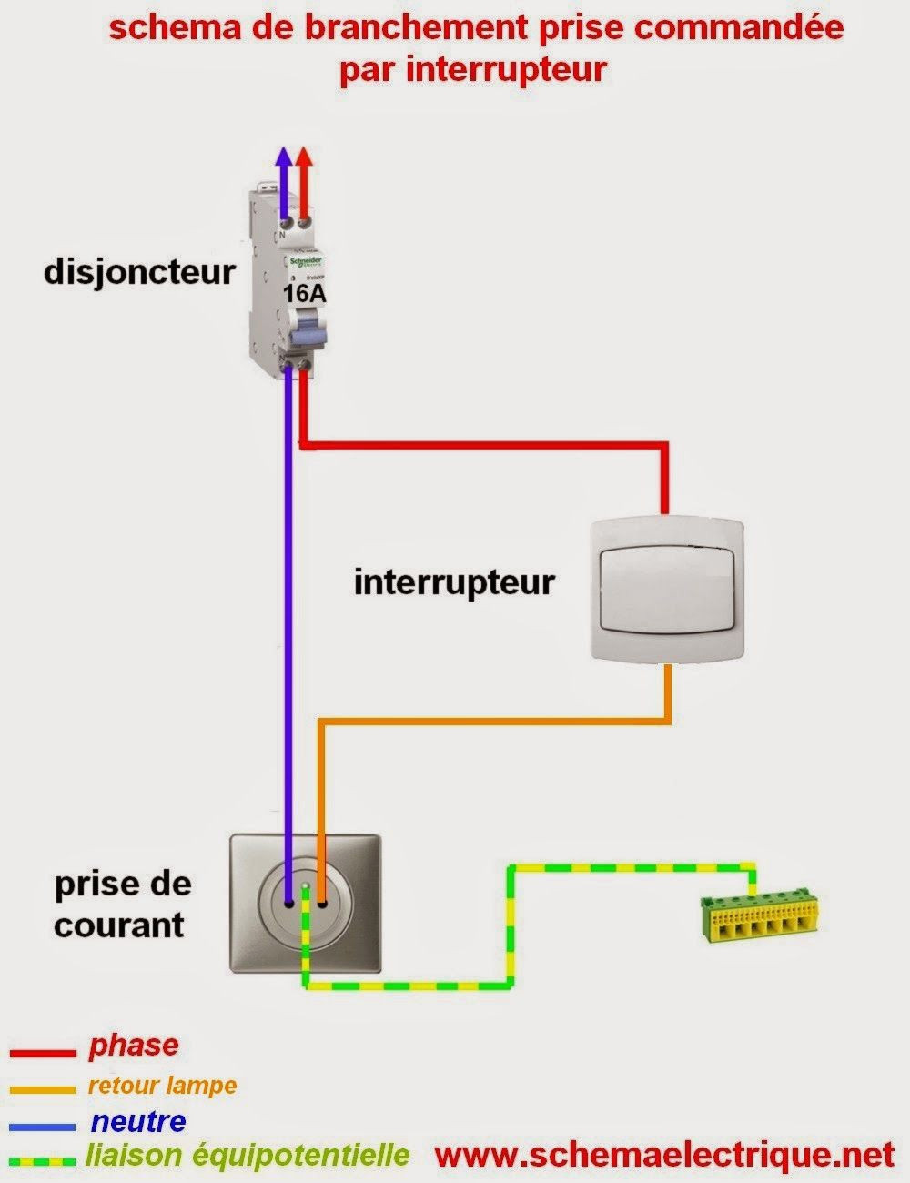 Castorama schema electrique
