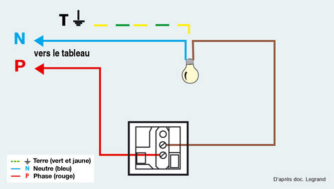 Schema electrique simple interrupteur