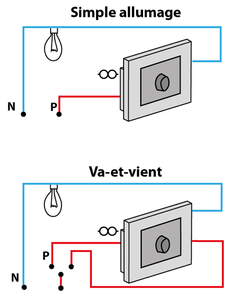 Schema electrique d'un variateur de lumiere