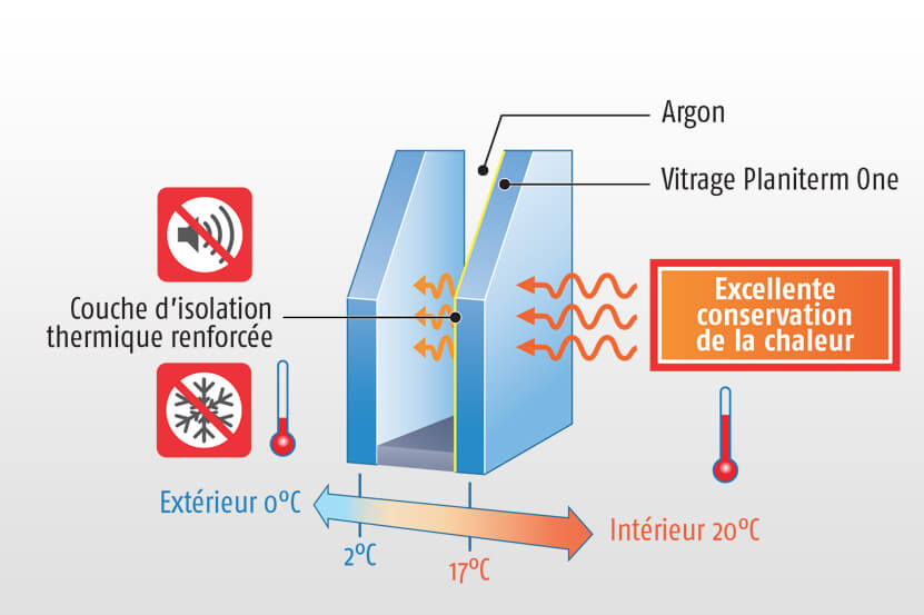 Isolant thermique performant