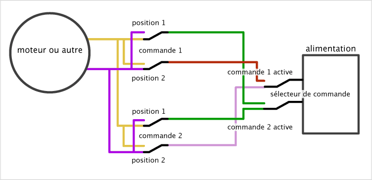 Treuil electrique schema