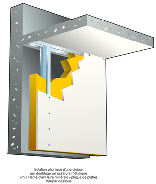 Plafond isolation phonique acoustique
