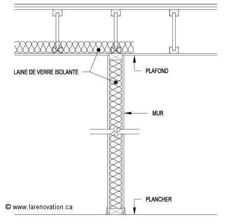 Isolation acoustique faux plafond