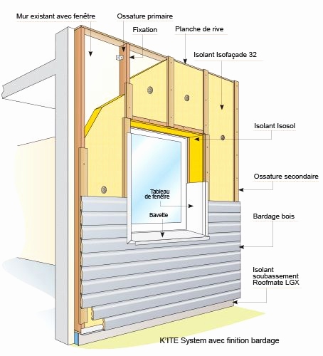 Mur de maison exterieur
