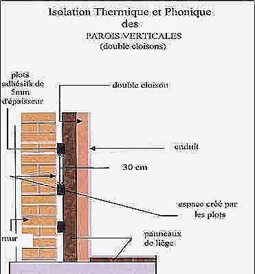 Meilleur isolant interieur