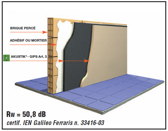 Isolation phonique pour mur interieur