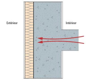 Isolant thermique le plus efficace