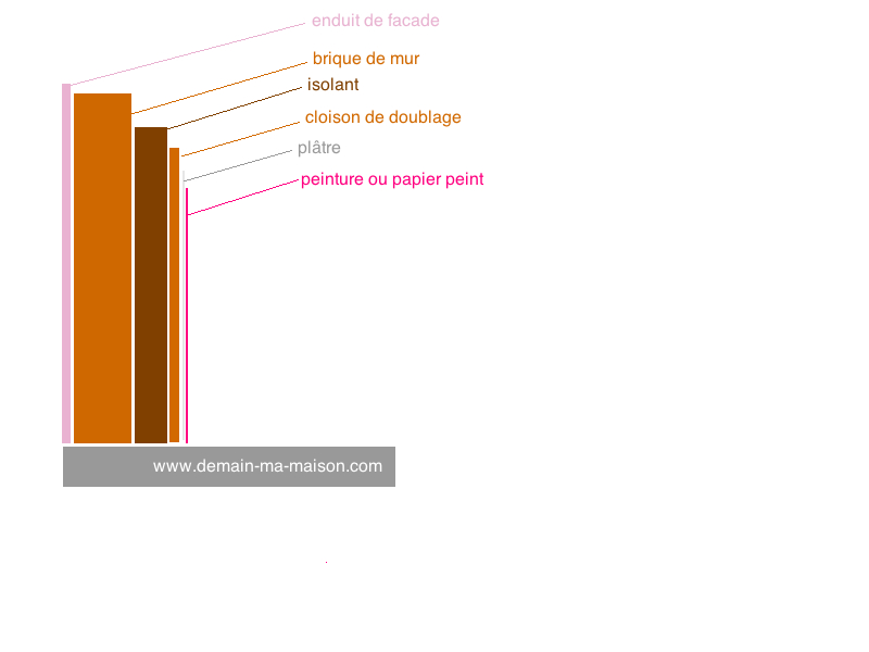 Isolation exterieur maison prix au m2