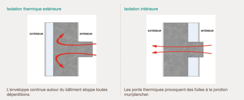 Avantage isolation extérieure