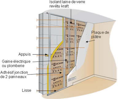 Schema isolation mur interieur