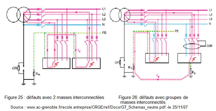 Schema electrique regime de neutre