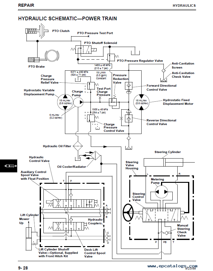 Schema electrique pour telerupteur legrand